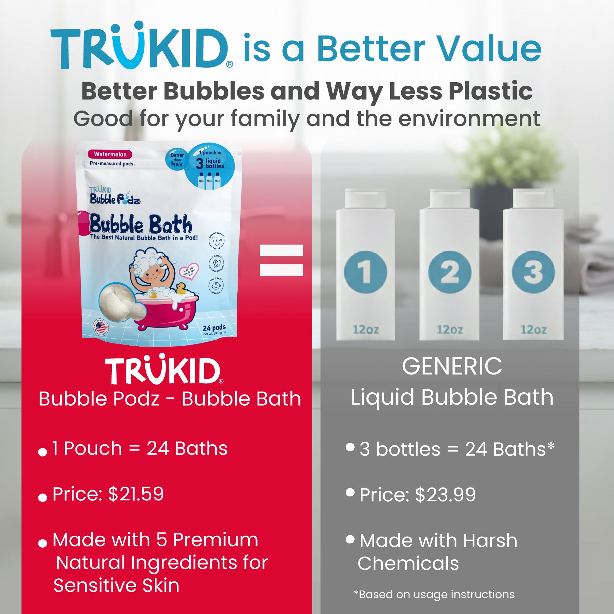 Comparison of TruKid Bubble Podz Bubble Bath with generic liquid bubble bath, highlighting benefits and cost.