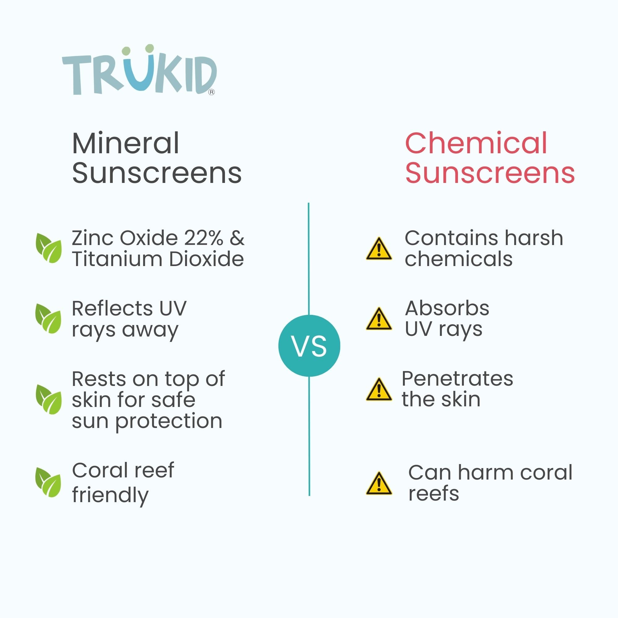 TruKid Easy On SPF 50 Sunscreen Mineral versus Chemical Sunscreen