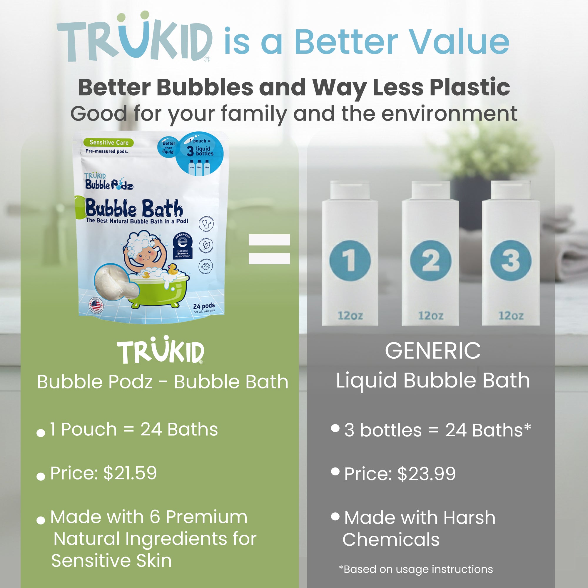 TruKid Unscented Best-Sellers Bundle