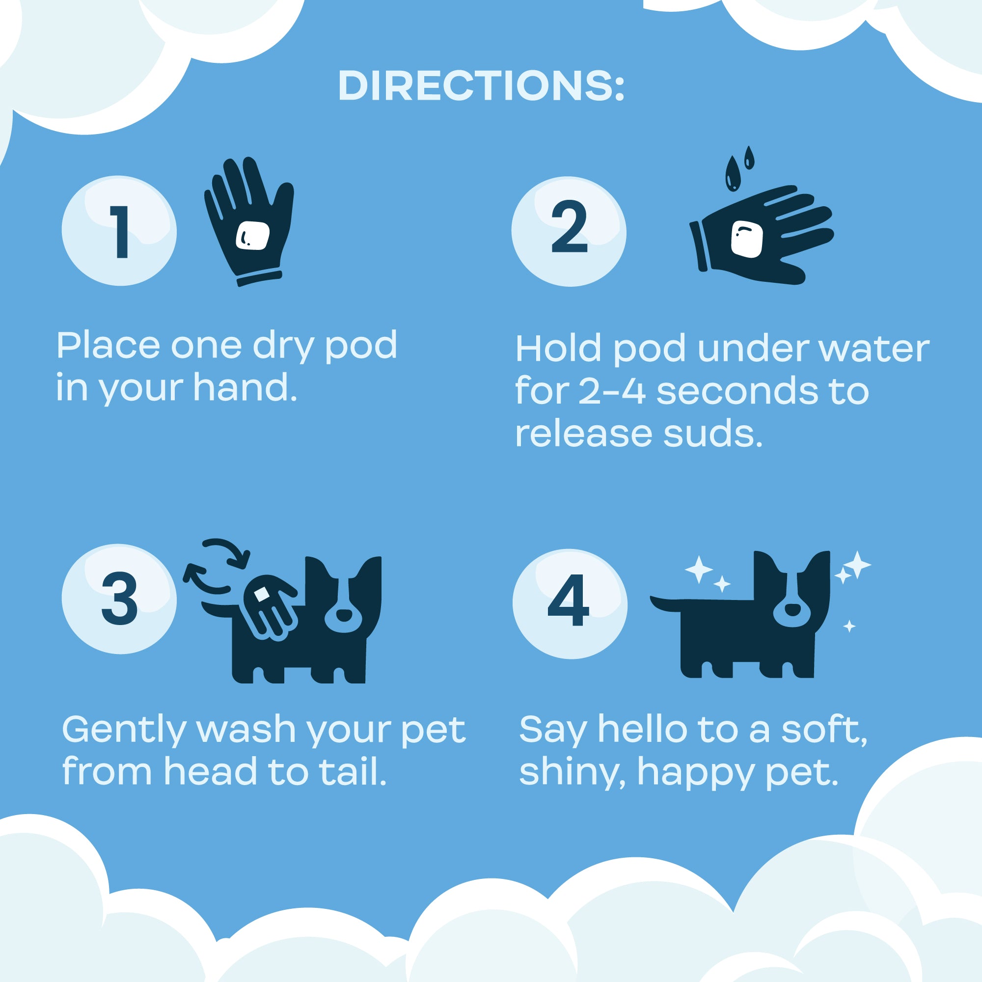Instructions for using a pet cleaning product with icons and text on a blue background