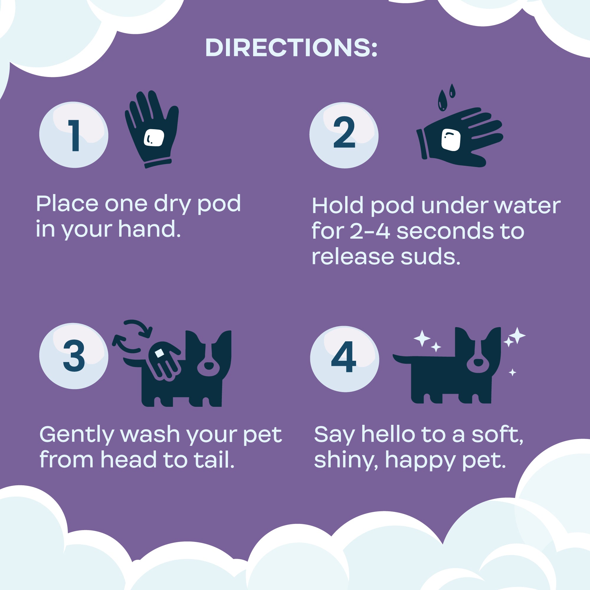 Instructions for using a pet grooming product with icons and text on a purple background