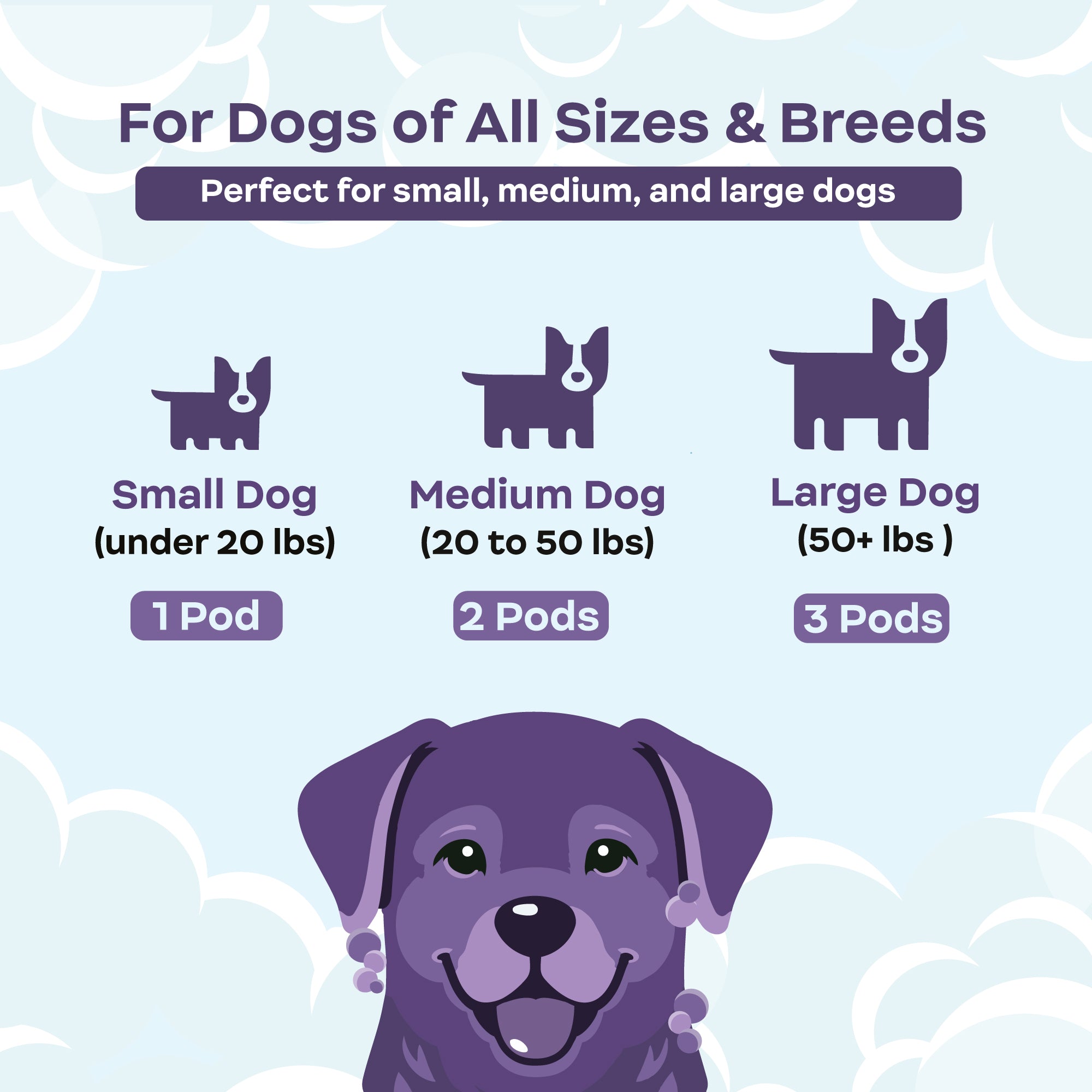 Dog product packaging guide with size recommendations for small, medium, and large dogs on a light blue background.