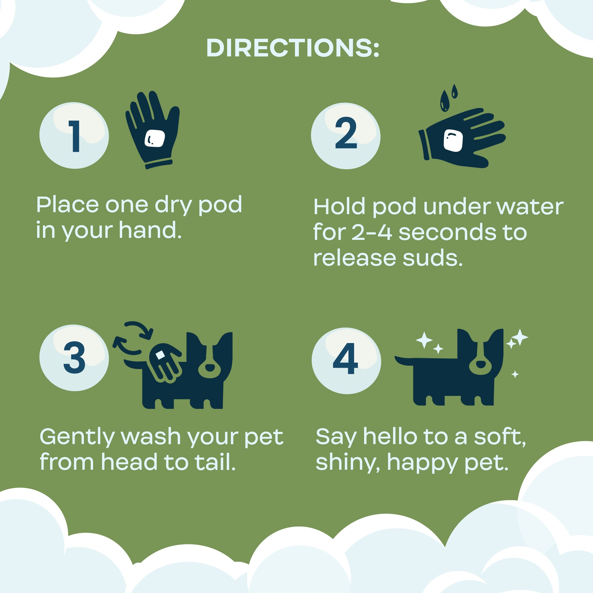 Instructions for using a pet cleaning product with icons and text on a green background