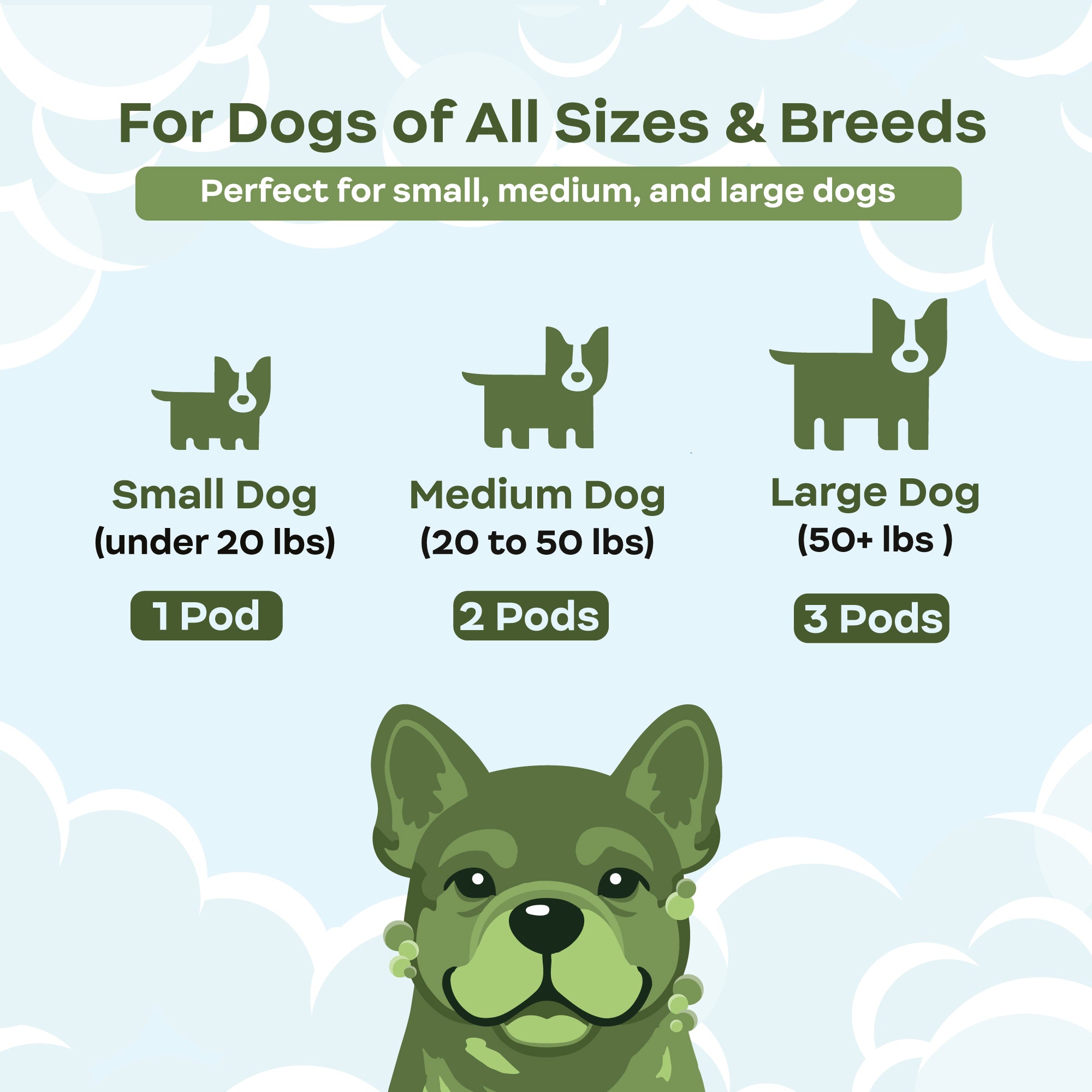 Dog product packaging guide for different dog sizes with a cartoon dog illustration.