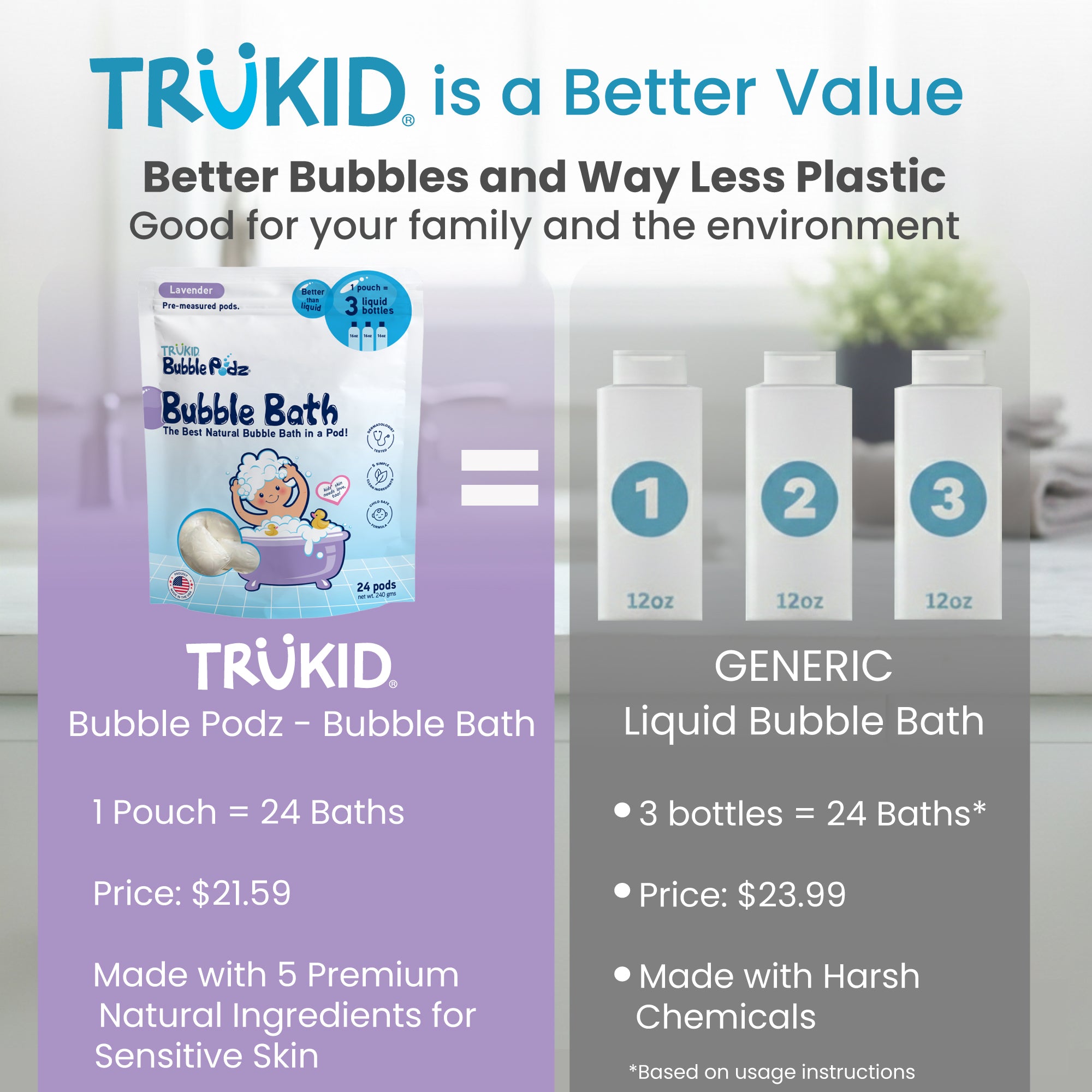 Comparison of TruKid Bubble Podz Bubble Bath with generic liquid bubble bath, highlighting benefits and cost.