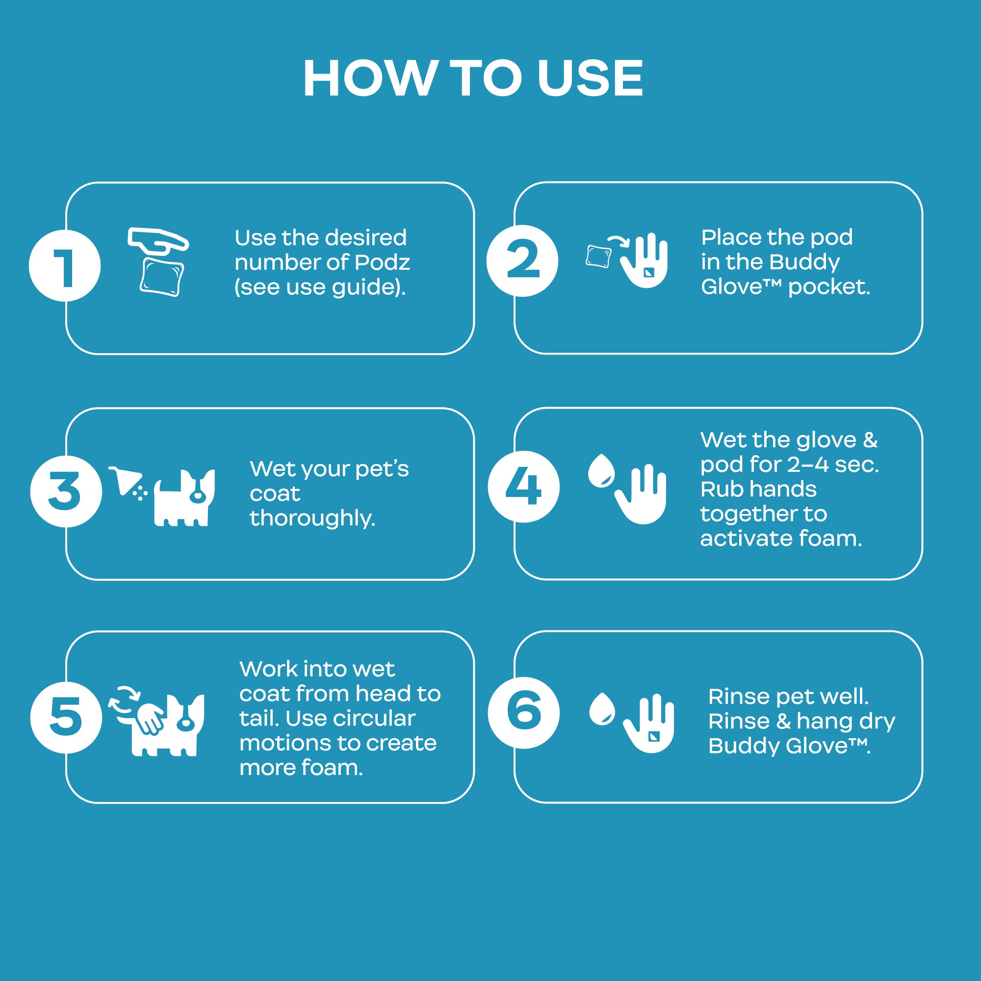 Step-by-step guide on how to use a pet grooming product with icons and text on a blue background.