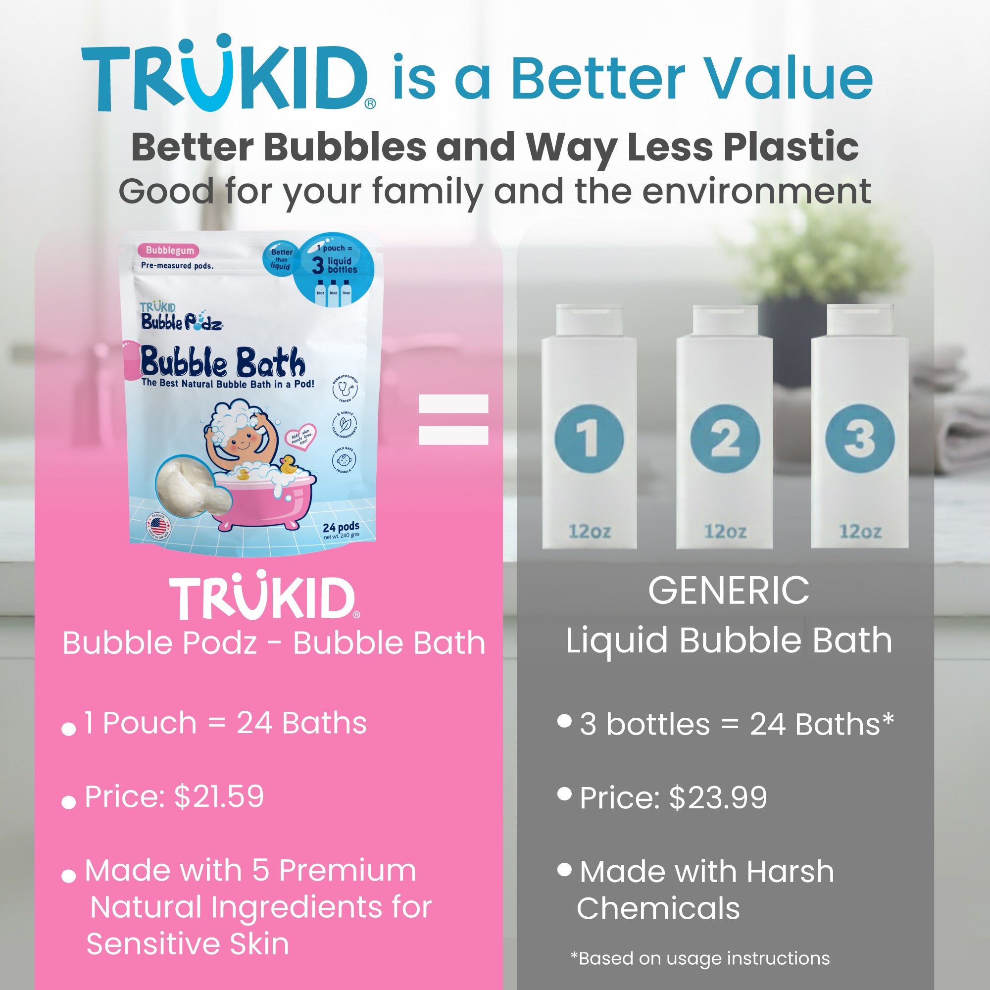 Comparison of TruKid Bubble Podz Bubble Bath with generic liquid bubble bath, highlighting benefits and cost.