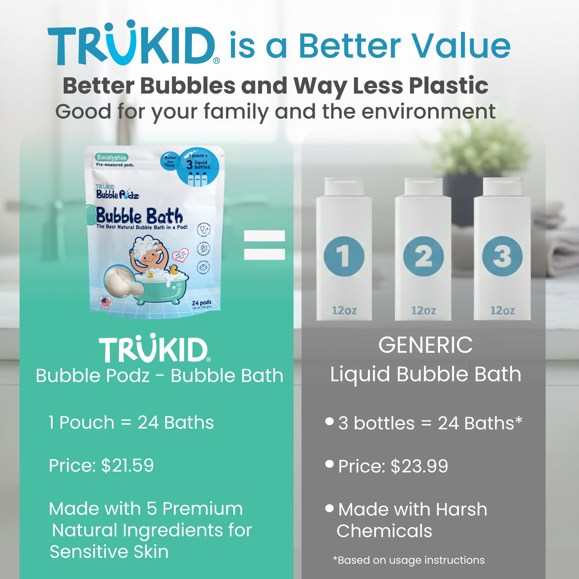 Comparison of TruKid Bubble Podz Bubble Bath with generic liquid bubble bath, highlighting benefits and cost.