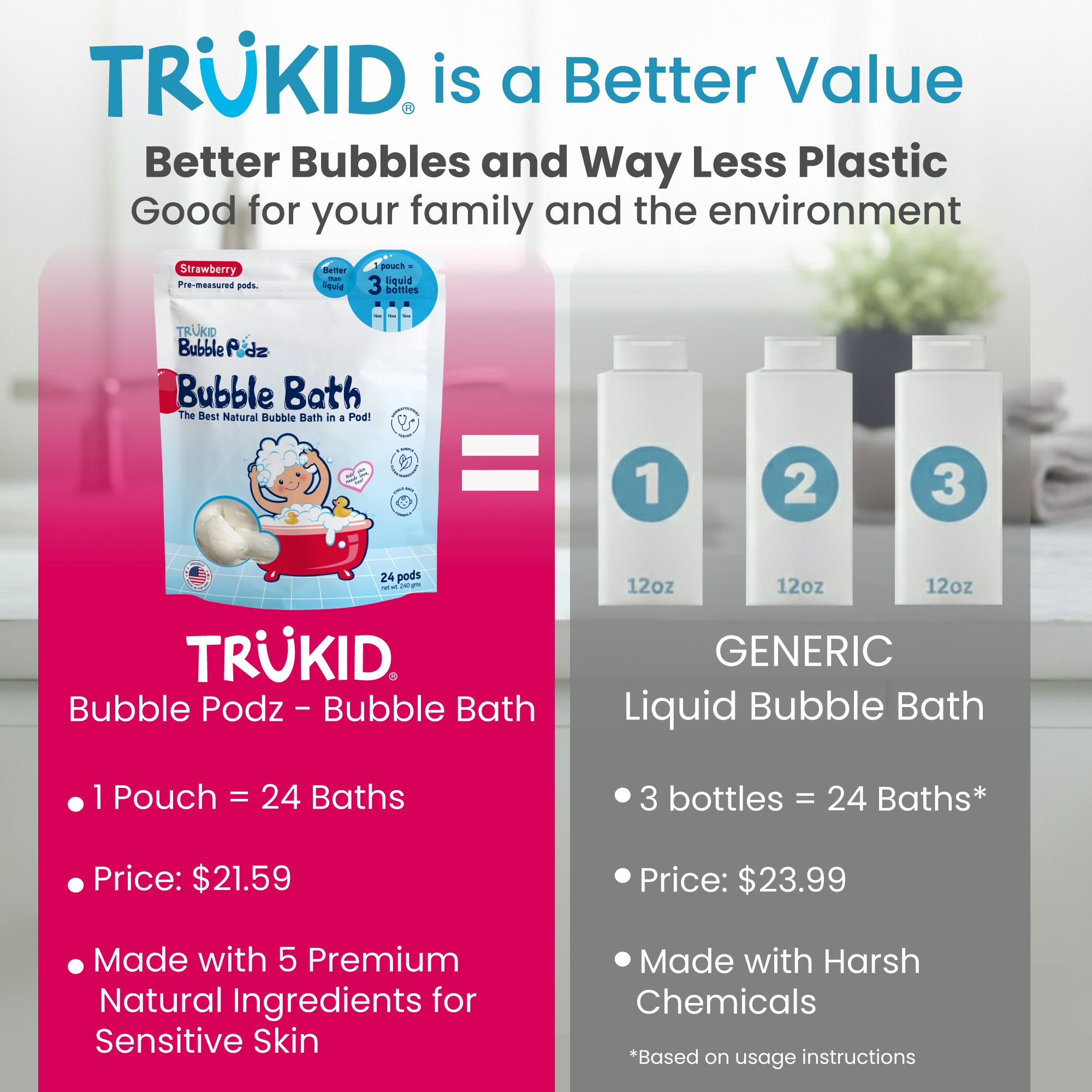 Comparison of TruKid Bubble Podz Bubble Bath with generic liquid bubble bath, highlighting benefits and cost.
