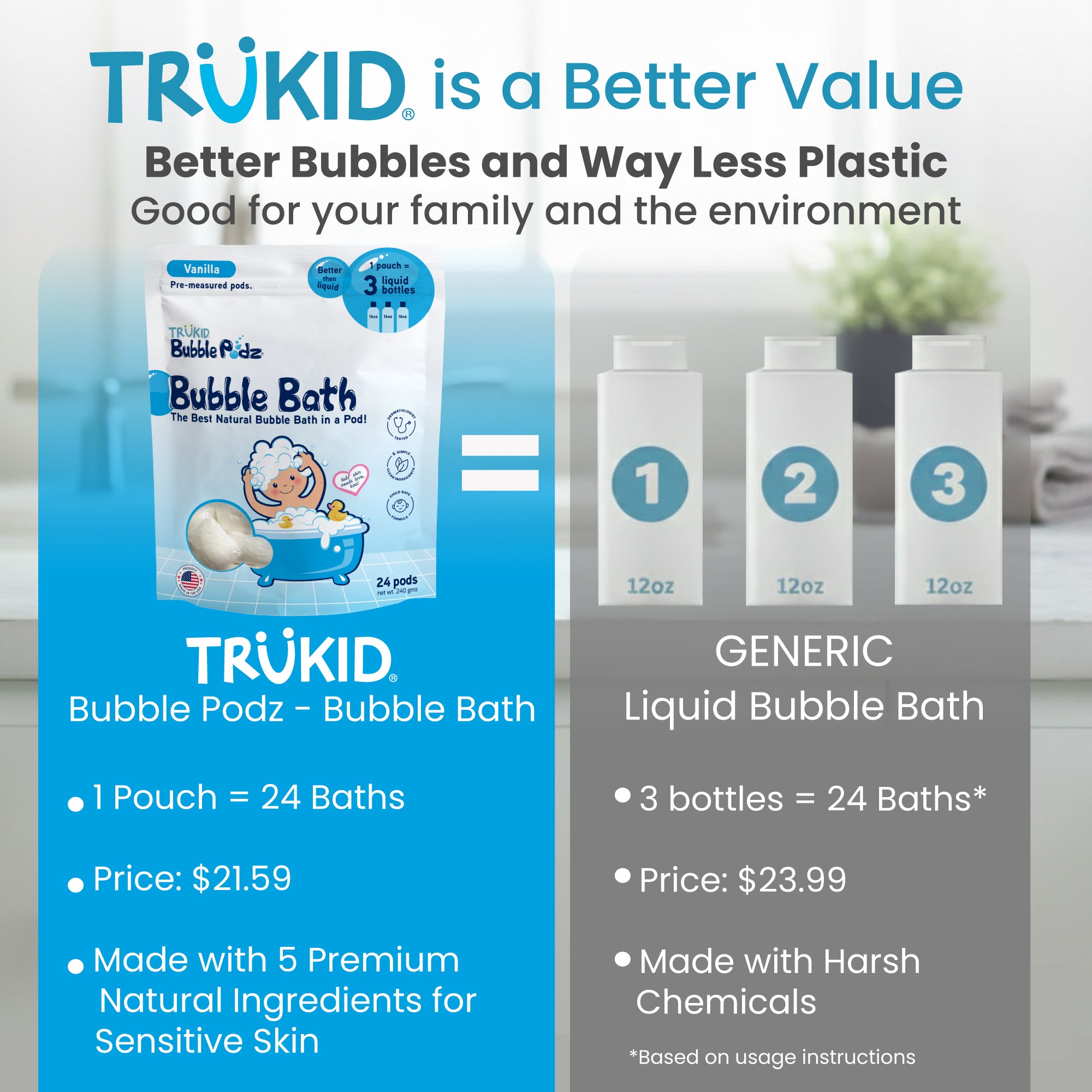 Comparison of TruKid Bubble Podz Bubble Bath with generic liquid bubble bath, highlighting benefits and cost.