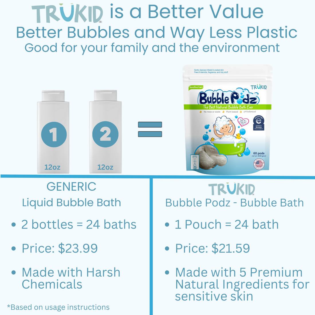 TruKid is a better value, better bubbles and way less plastic. Good for your family and the environment.