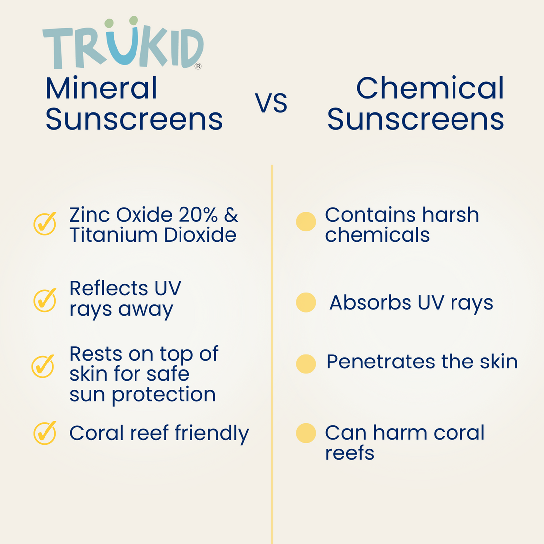 TruKid Sunny Days Daily SPF30 Sunscreen Mineral versus Chemical