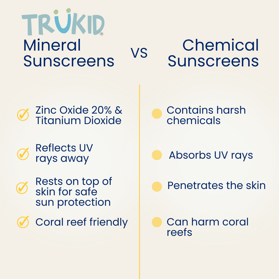 TruKid SPF30 Sunscreen Mineral versus Chemical